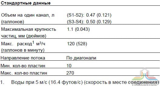 Стандартные данные паяного теплообменника Alfa Laval ACH500EQ