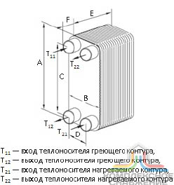 Габаритный чертёж пластинчатого паяного теплообменника Danfoss серия XB30