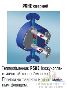 Чертёж работы сварного кожухопластинчатого теплообменника Машимпэкс (GEA) PSHE-5