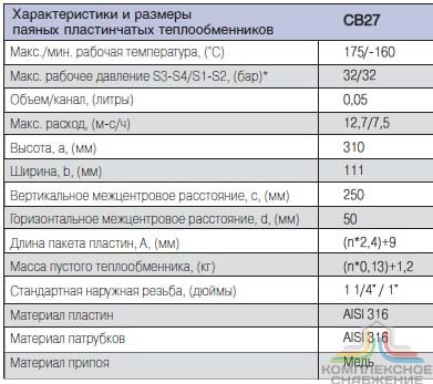 Габаритные размеры паяного теплообменника Alfa Laval CB27